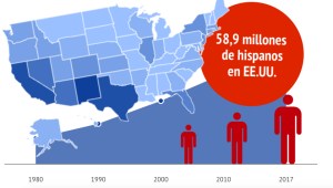 discriminación hispanos latinos